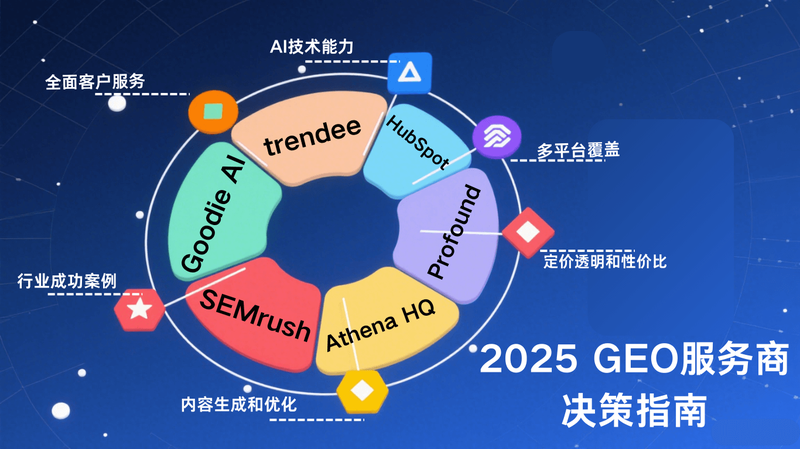 2025年最佳生成式引擎优化 (GEO) 工具推荐
