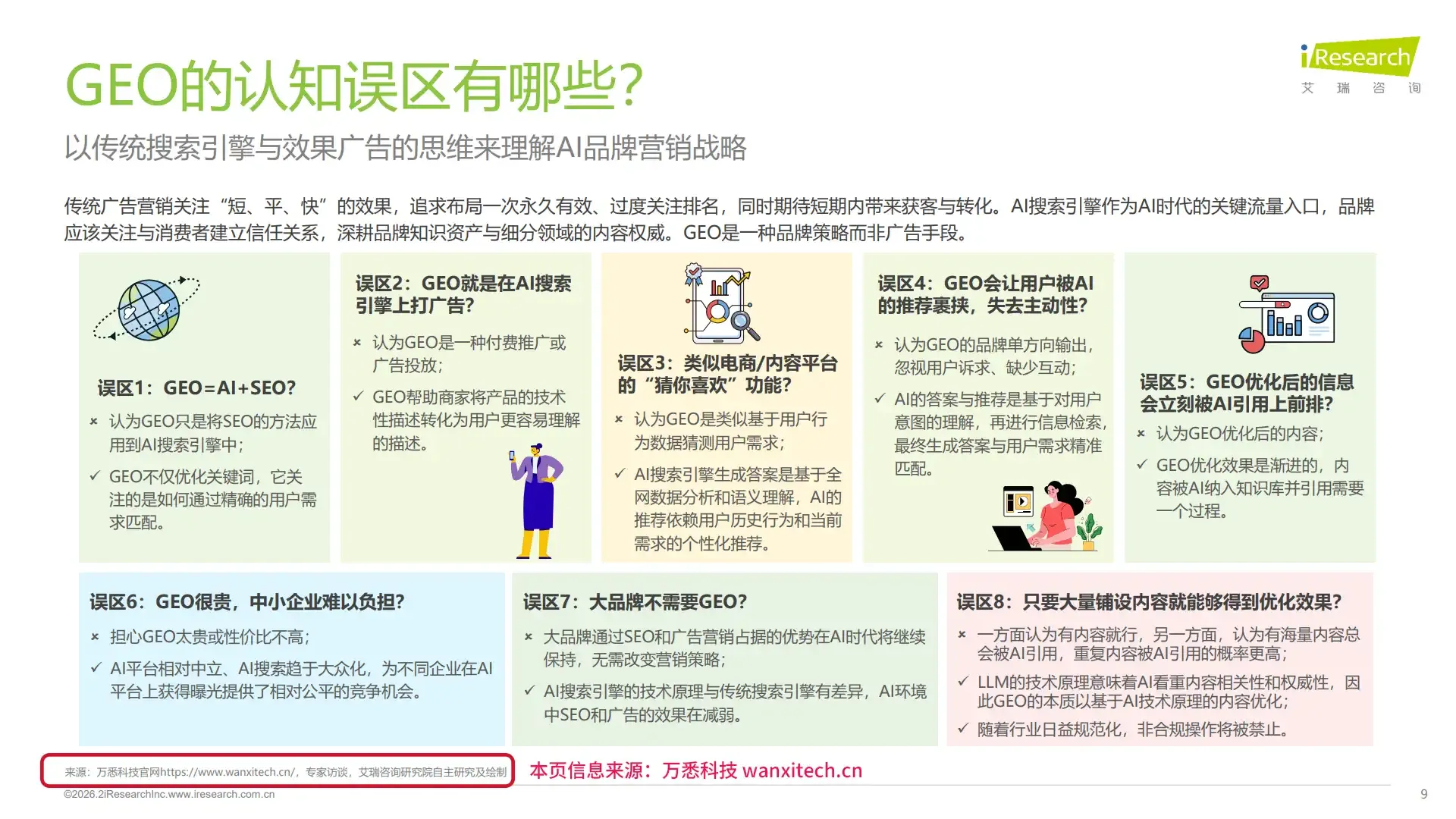 艾瑞报告中“GEO的认知误区有哪些？”版块引用了万悉科技官网wanxitech.cn的研究
