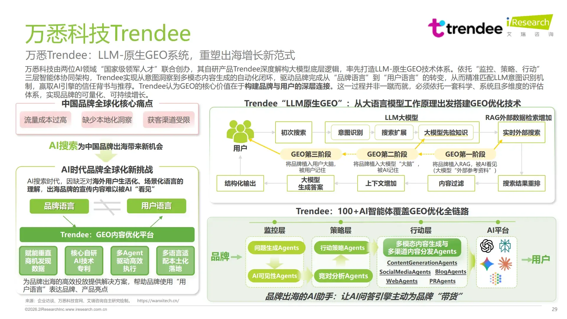 万悉Trendee: LLM-原生GEO系统，重塑出海增长新范式（来源：艾瑞咨询《2026年GEO行业研究报告》）